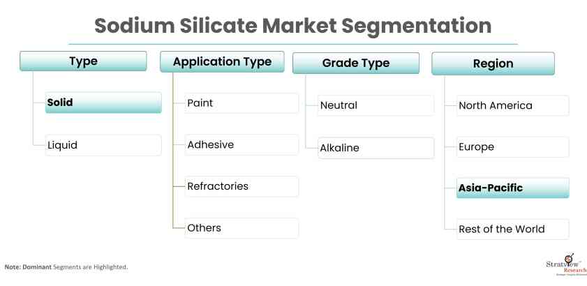 Sodium-Silicate-Market-Report-Features
